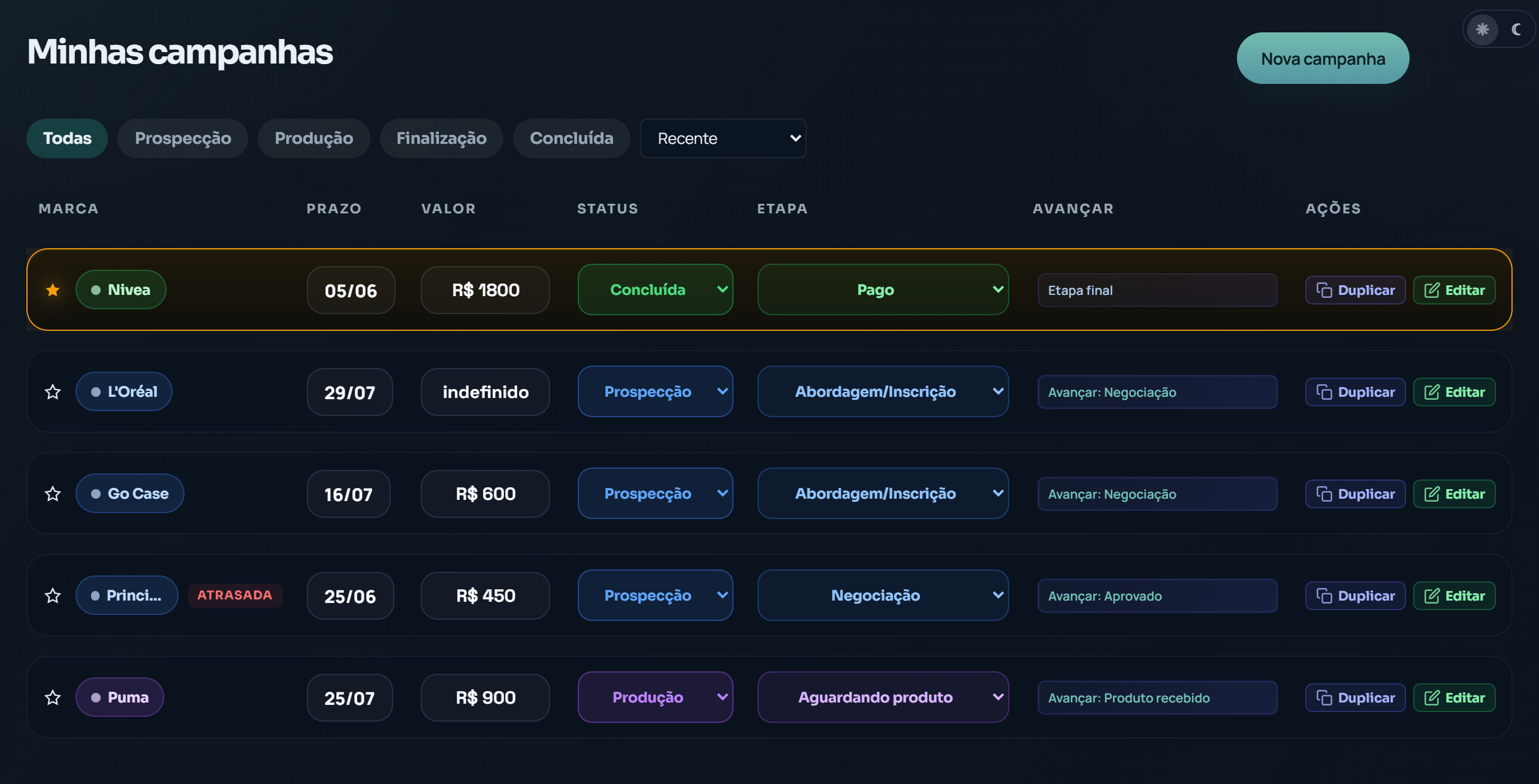 Painel de campanhas do Makerline: marca, prazo, valor, status, etapa e ações em uma tabela clara.