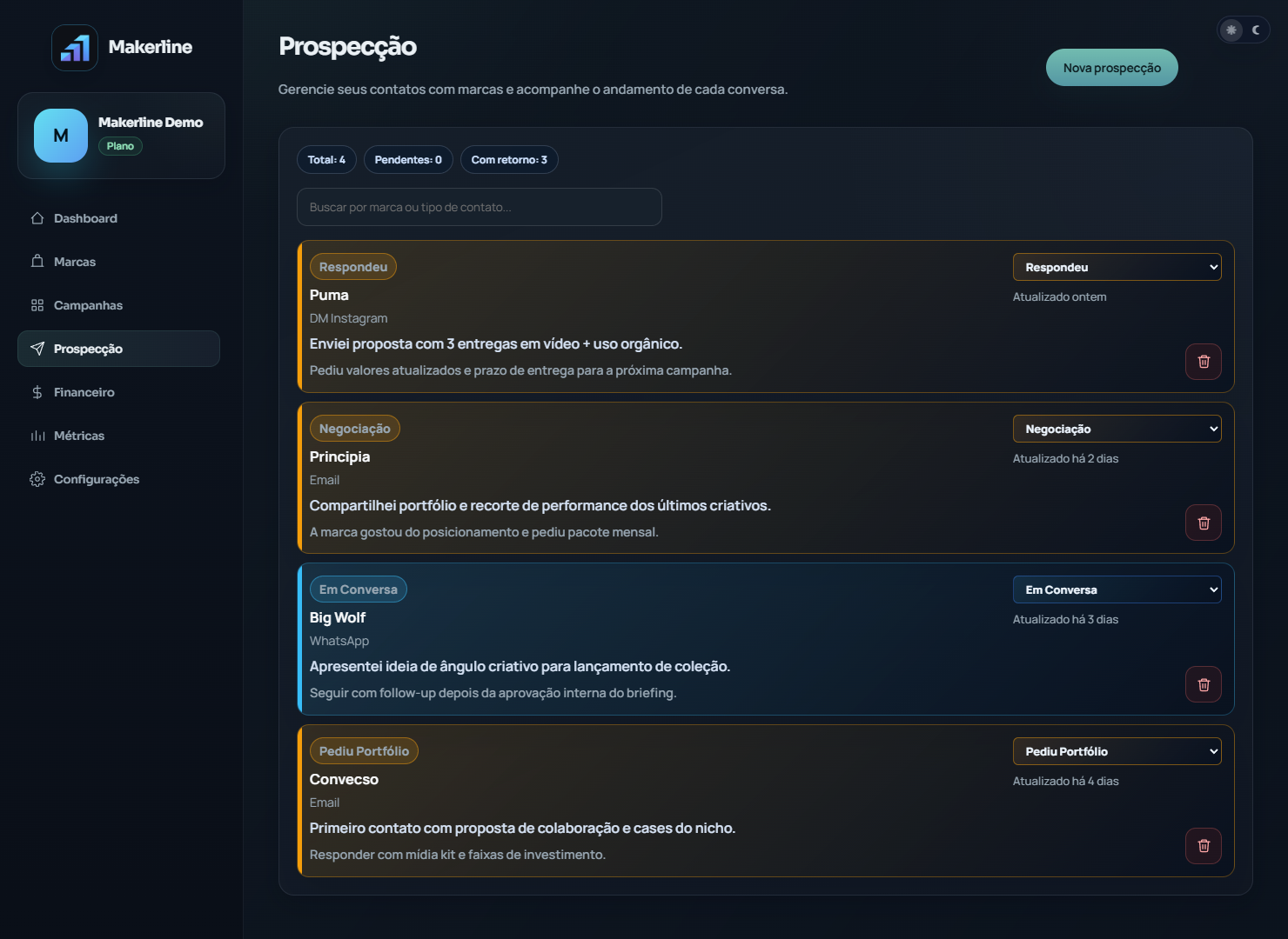 Central de prospecção do Makerline com cards de marcas, canal e estágio da conversa.
